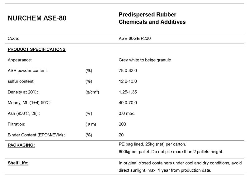 nurcagran-ase-80